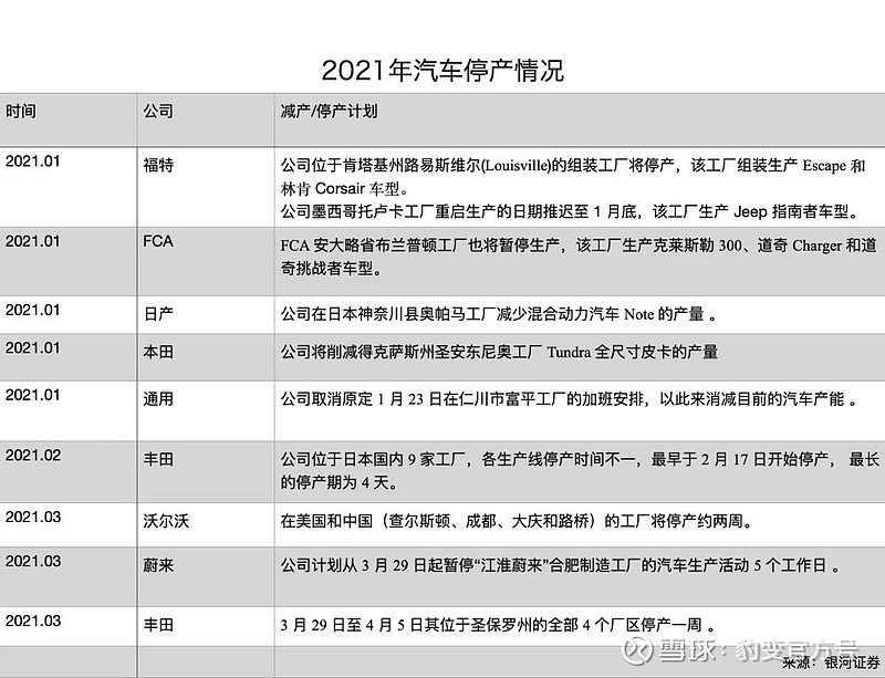 多个汽车品牌停工原因