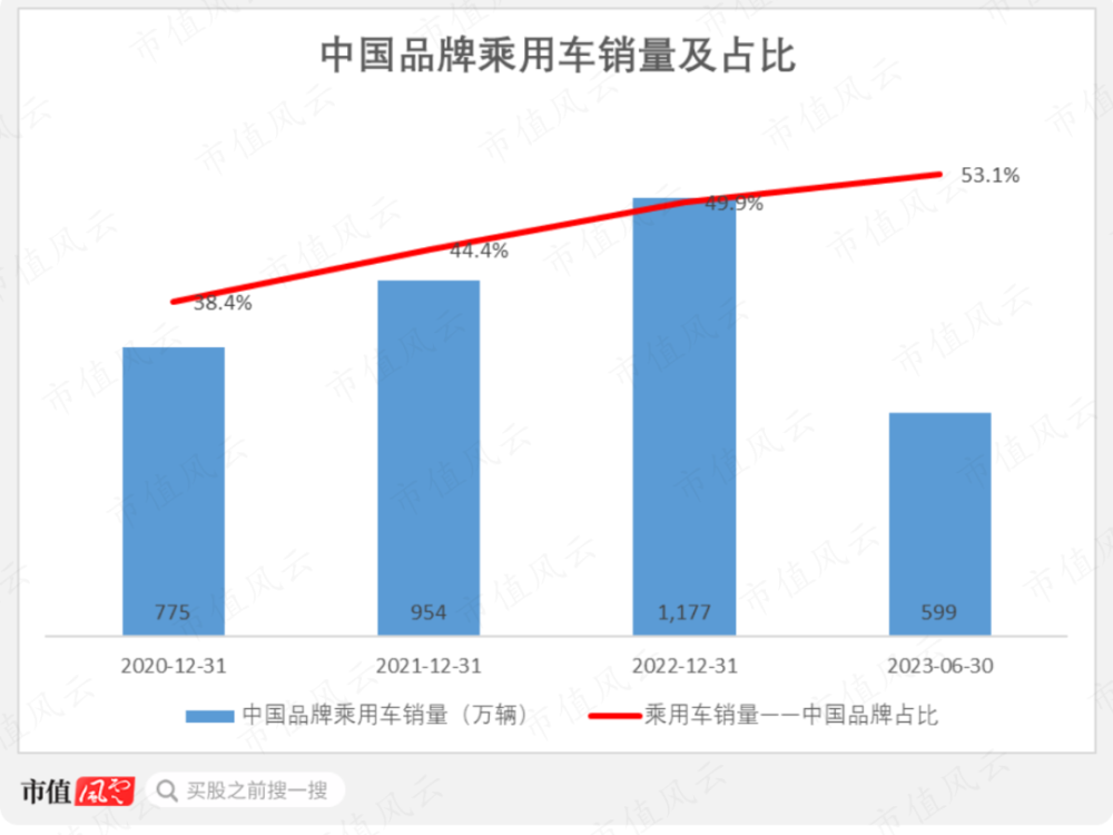 中国汽车产业崛起，从国产自主品牌到全球竞争力