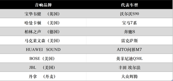 各汽车品牌音响匹配