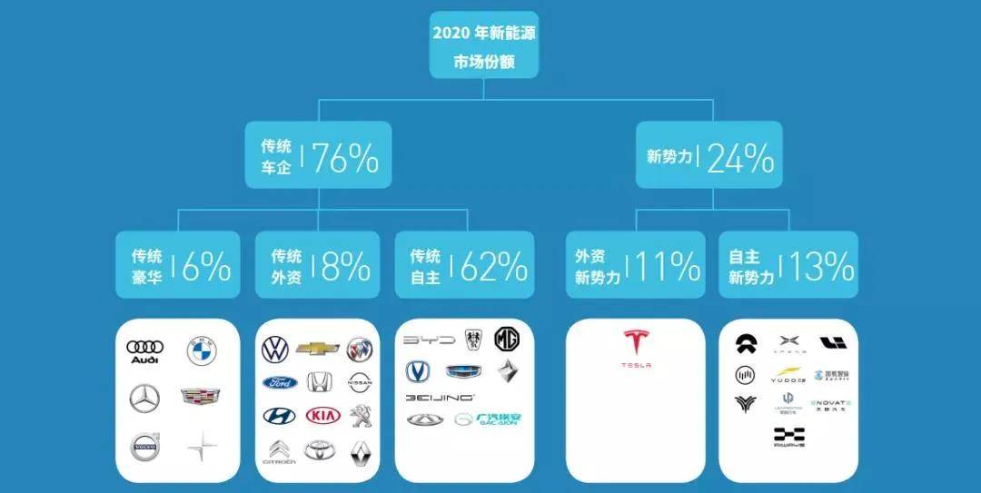 新势力汽车品牌SKU，创新、品质与选择的完美结合