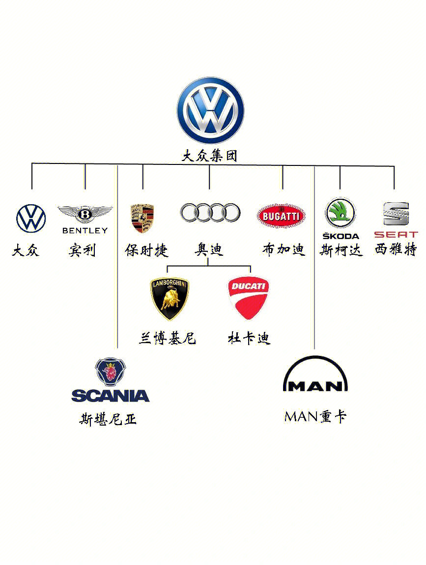 所有汽车品牌及系列