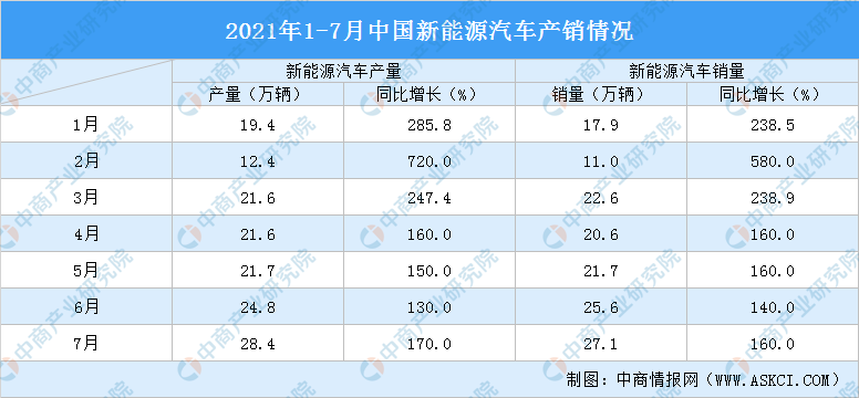 仰望汽车品牌分析图表