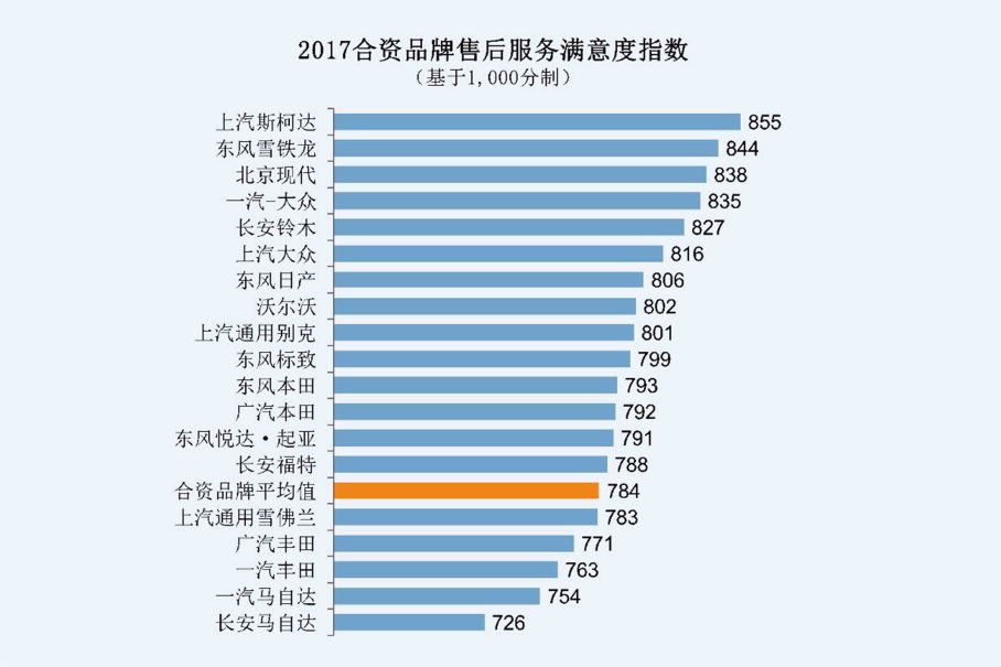 仰望汽车品牌分析图表