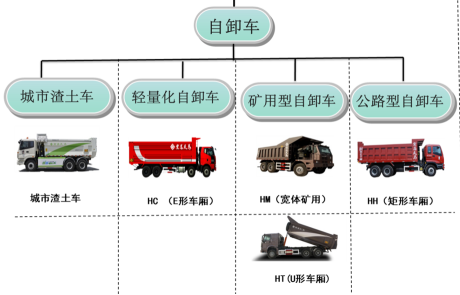 自卸汽车品牌型号分析，选对车型，轻松赚钱