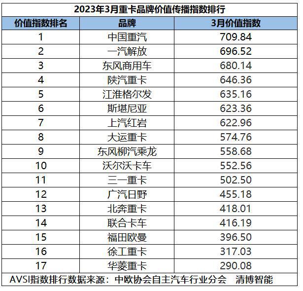 各汽车品牌销量指数