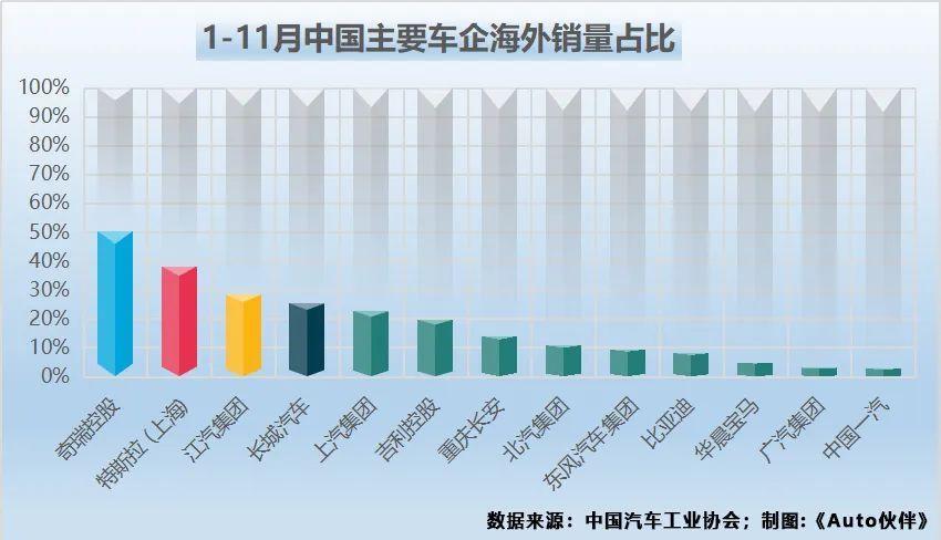 外国汽车品牌效益分析