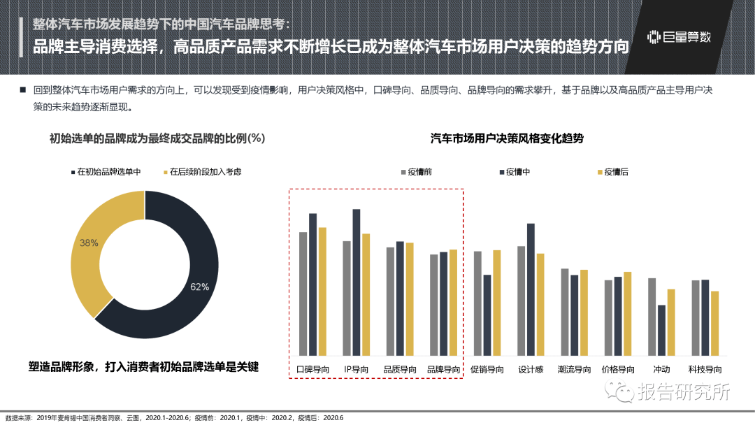 我国汽车品牌的崛起与发展，数量与质量的双重提升