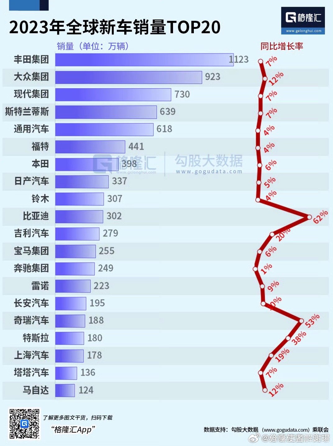 2023汽车品牌销量排行