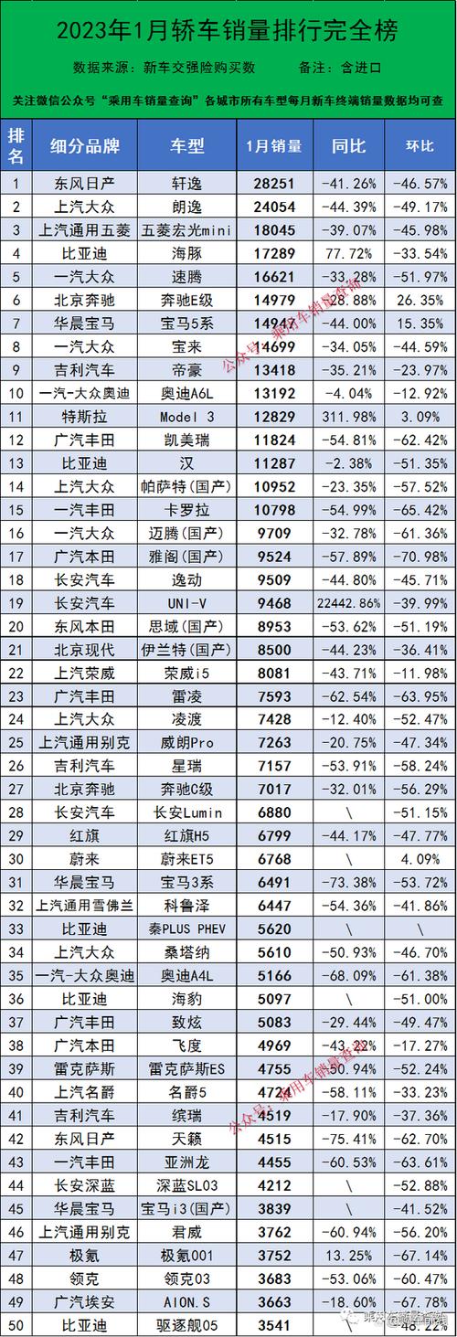 2023汽车品牌销量排行