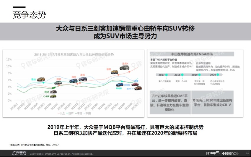 汽车品牌策略报告