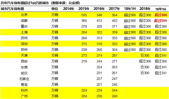 临沂汽车品牌上牌量持续增长，市场竞争力不断增强