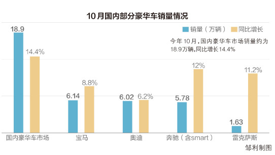 捷报频传！汽车品牌竞争白热化，哪个品牌脱颖而出？