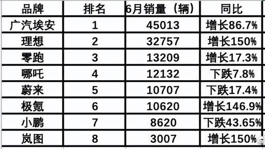 捷报频传！汽车品牌竞争白热化，哪个品牌脱颖而出？