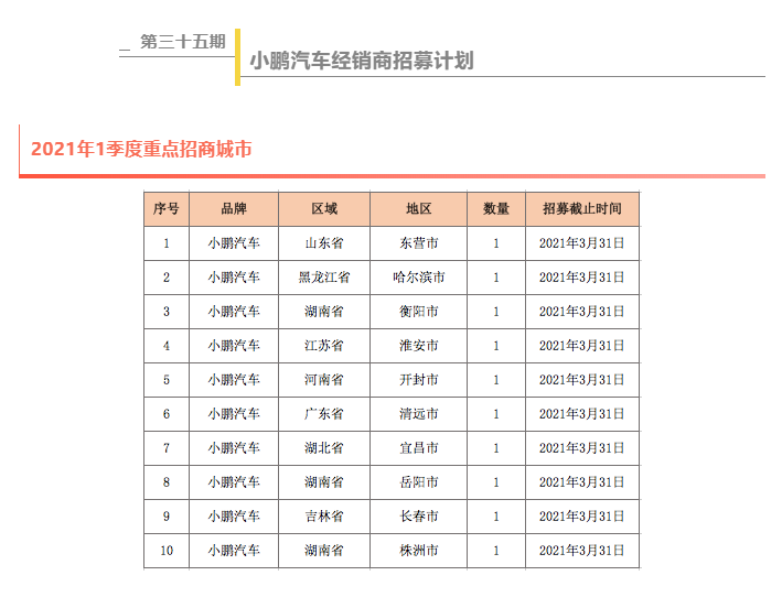 广西汽车市场销量榜，本土品牌崛起，合资品牌退居次要地位