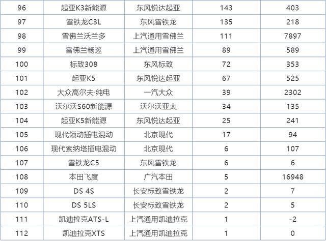 广西汽车市场销量榜，本土品牌崛起，合资品牌退居次要地位