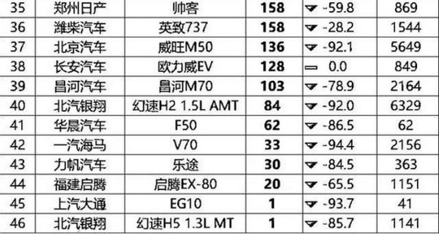 广西汽车市场销量榜，本土品牌崛起，合资品牌退居次要地位