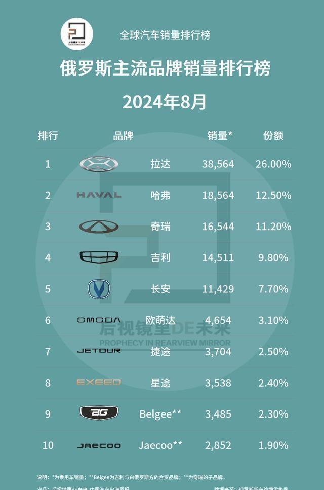 汽车品牌总销量排名，一场激烈的市场竞争