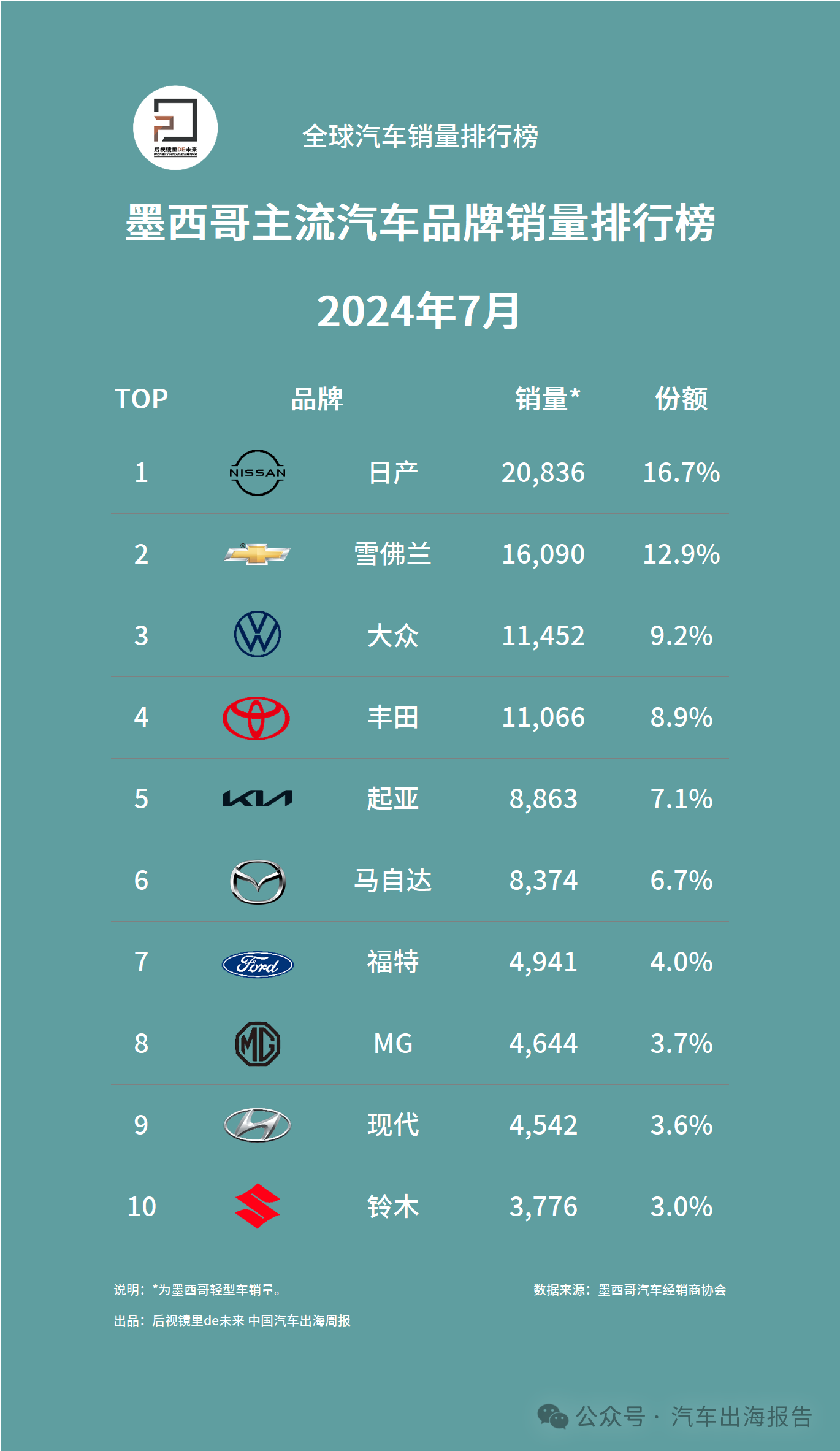 降价热销汽车品牌排行