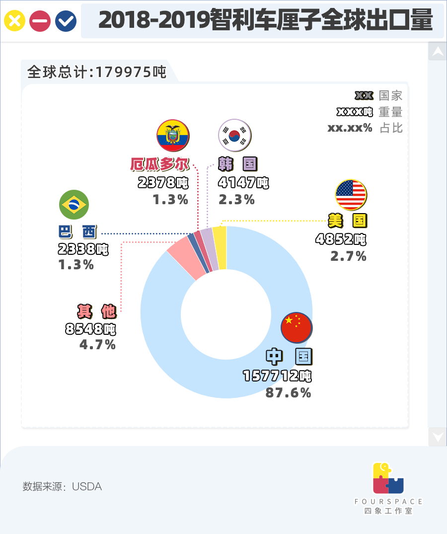 智利汽车市场概述及品牌分析