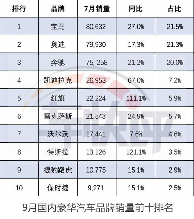 台湾销量冠军汽车品牌