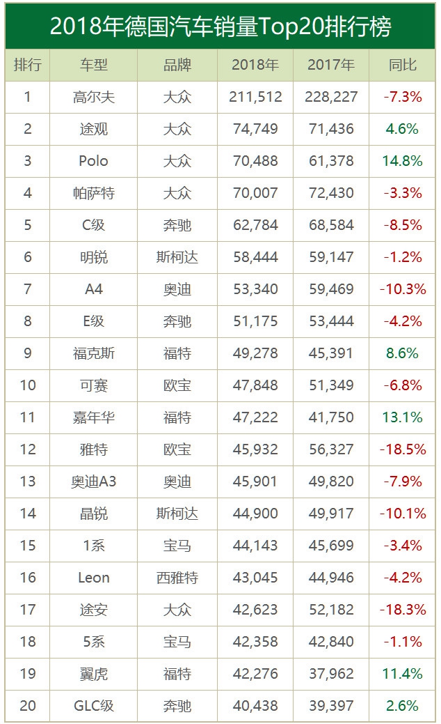 德国汽车品牌质量排行