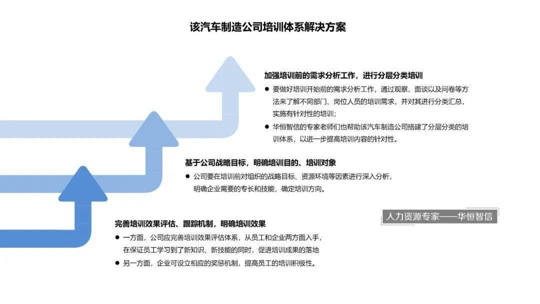 汽车品牌策划操作纲要，打造成功汽车品牌的秘诀与实践