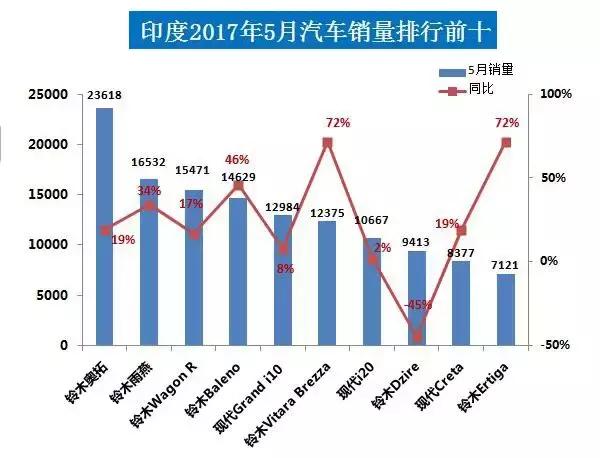 印度汽车产业的发展与挑战，缺乏本土品牌的问题