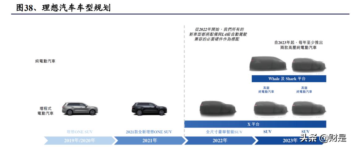 国产电动小汽车，新势力，新选择