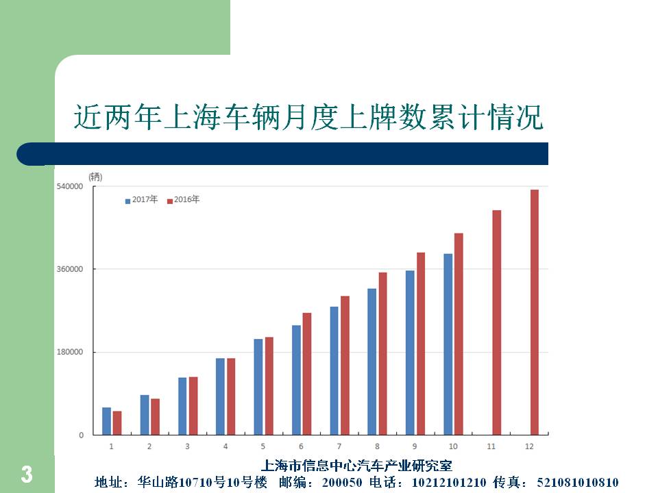 2017年上海汽车销量报告，品牌竞争与市场分析