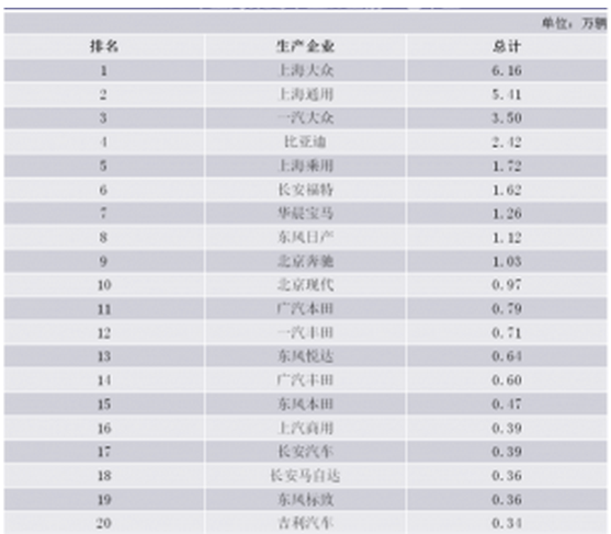 2017年上海汽车销量报告，品牌竞争与市场分析