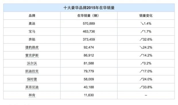 怎样选择汽车品牌类型