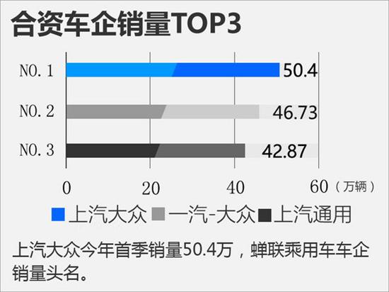 合资汽车品牌大全排名