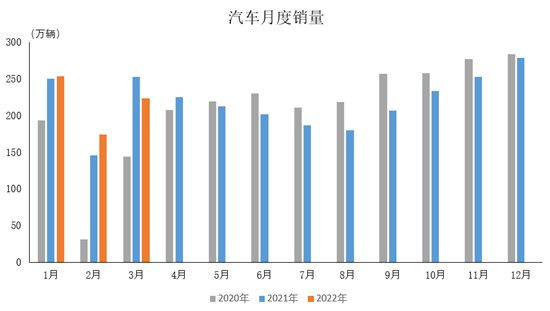 中国自产汽车品牌销量增长强劲