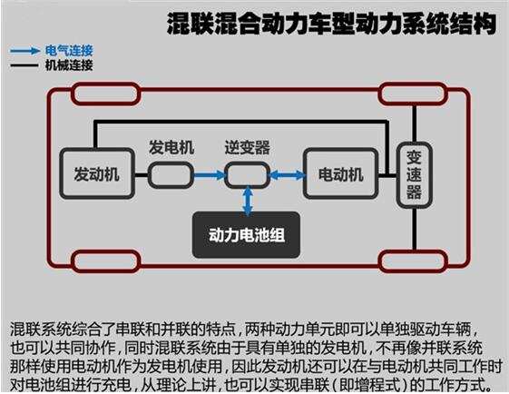 各汽车品牌混合动力