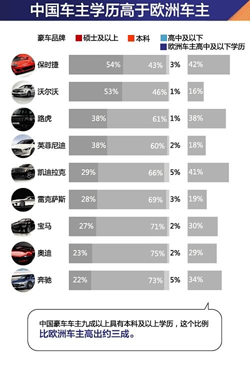 高学历喜欢汽车品牌的10大理由