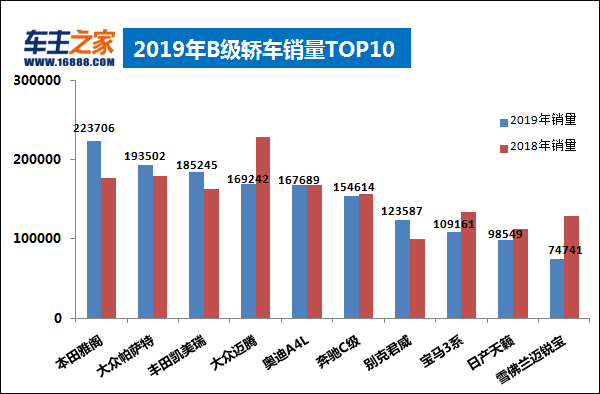 2019年汽车品牌销量分析报告