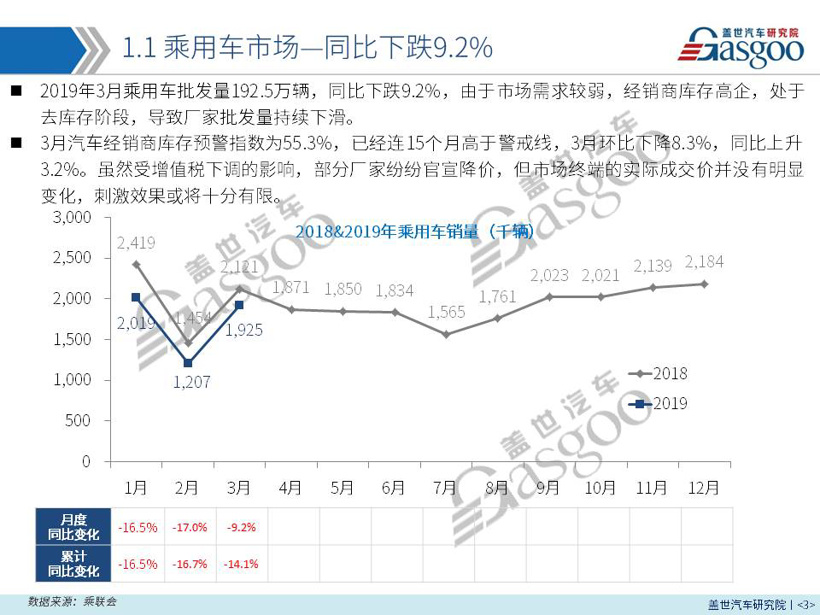 2019年汽车品牌销量分析报告