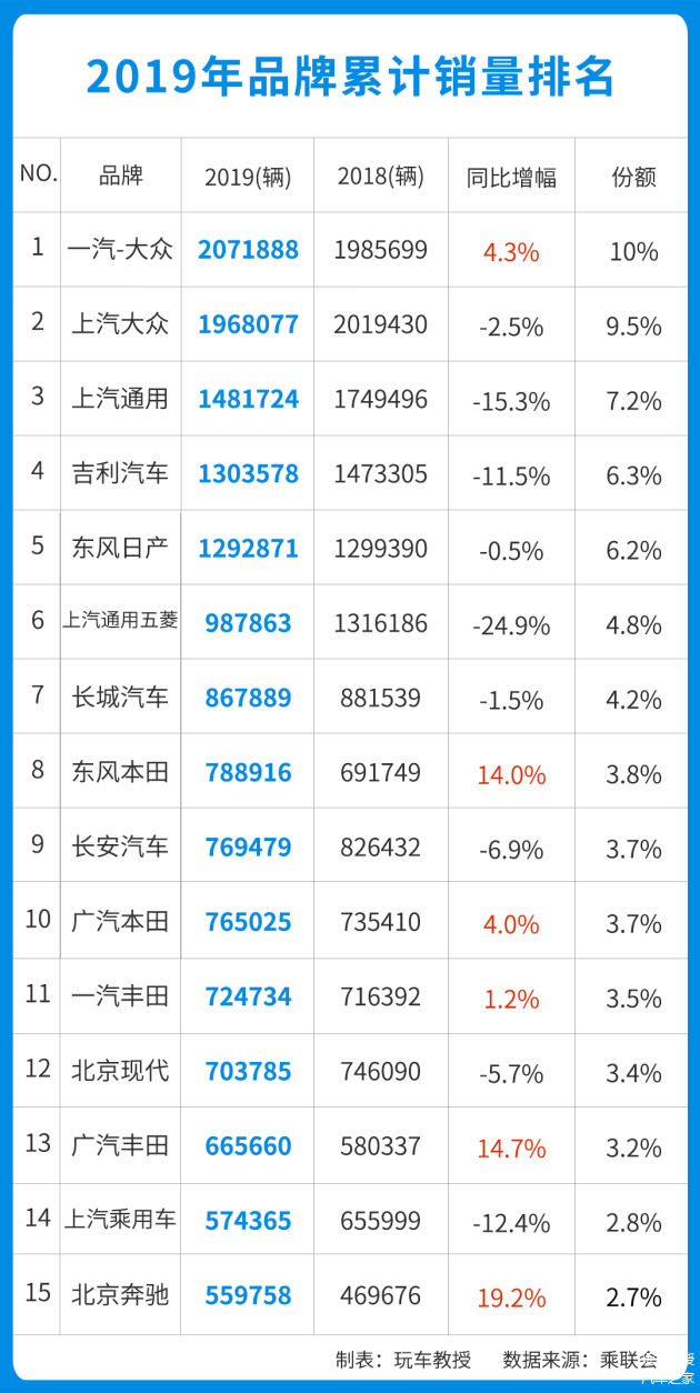 2019年汽车品牌销量分析报告