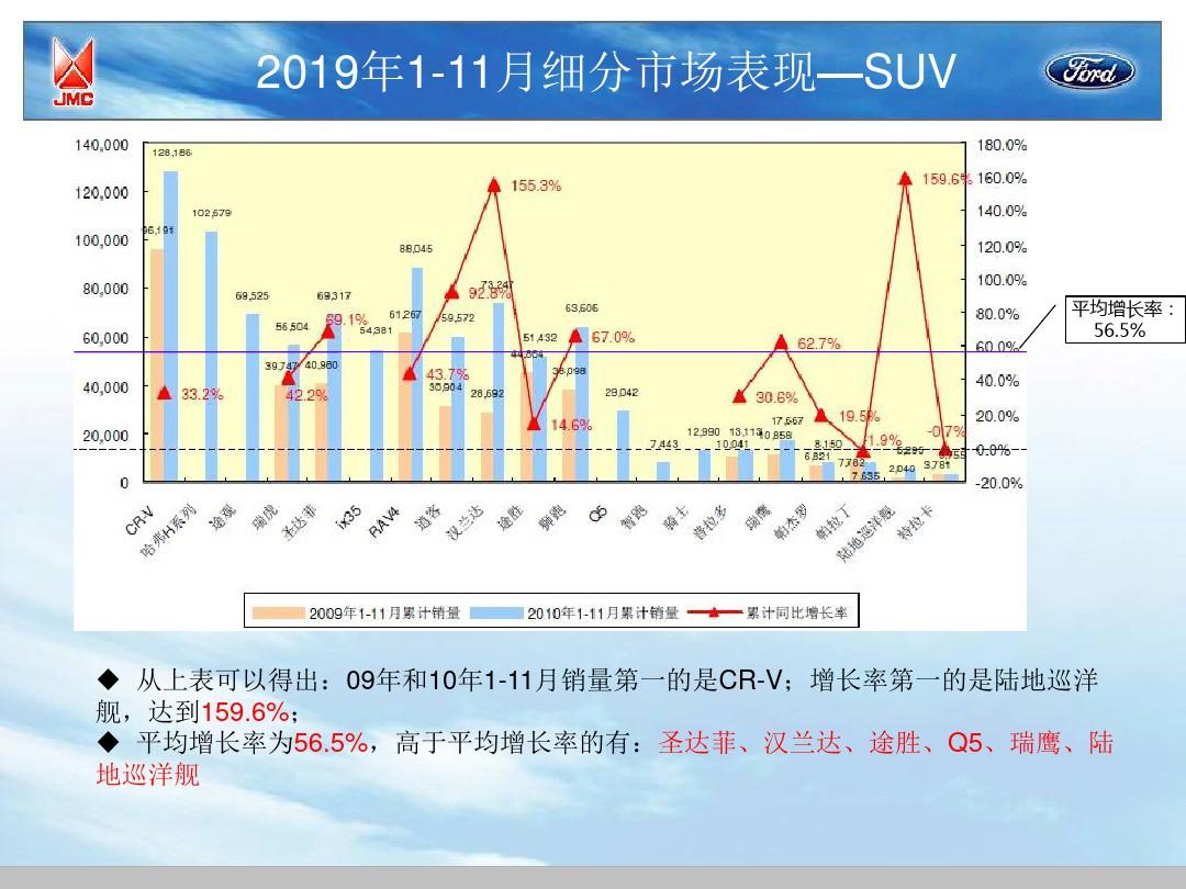 2019年汽车品牌销量分析报告