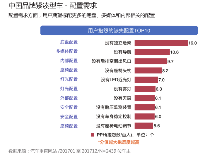 高德汽车品牌数据，探索汽车行业的数字密码