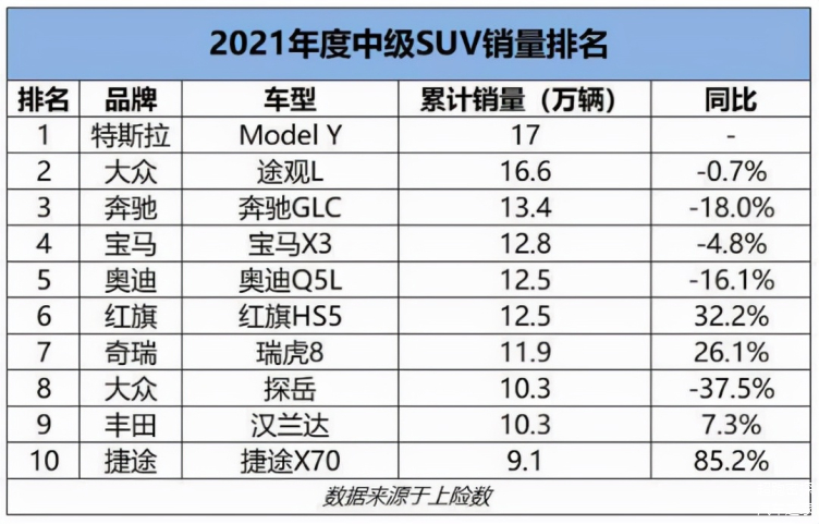 2021年最佳汽车品牌评选，谁将成为最终赢家？