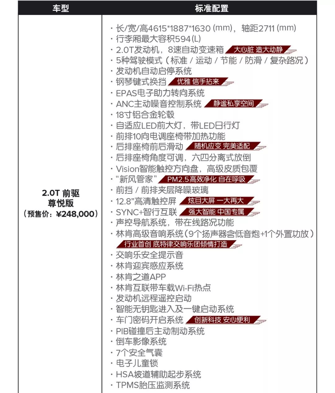 汽车品牌配置在哪看？