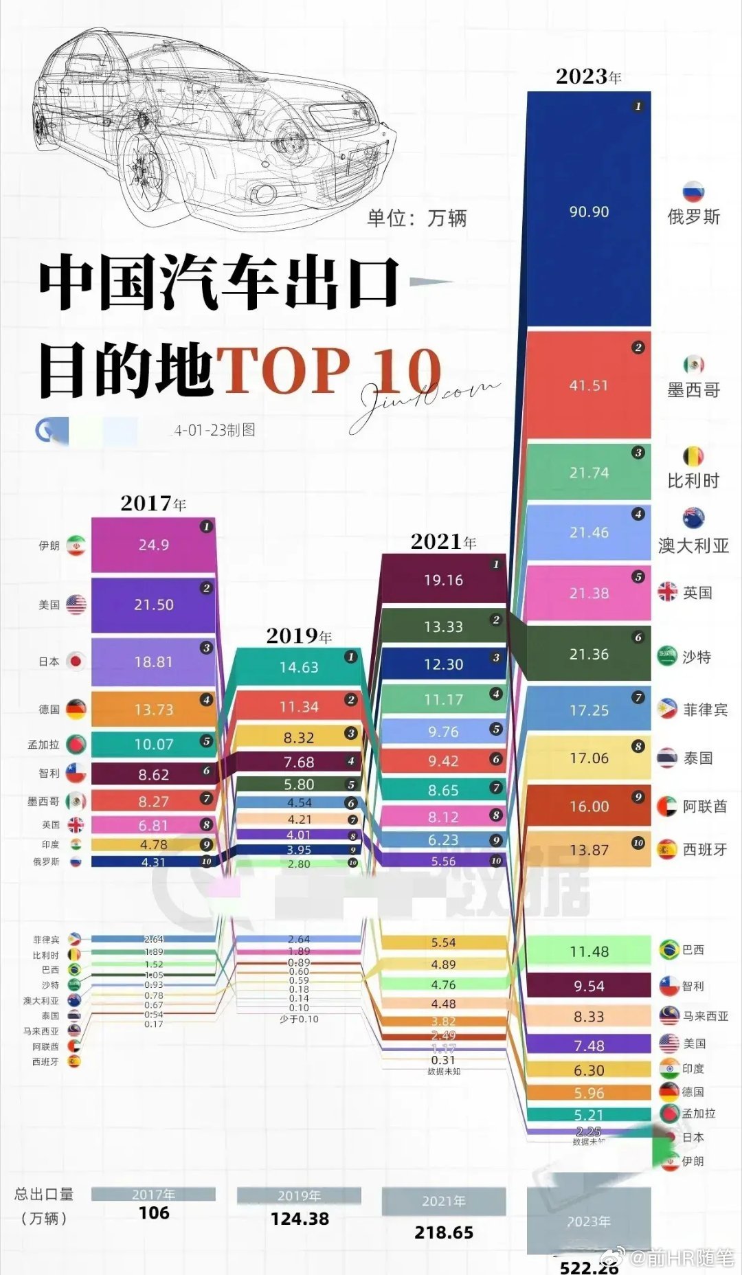 中国汽车出口，全国出口汽车品牌排行解析与展望