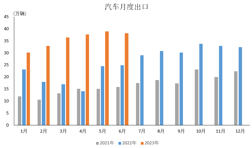 中国汽车出口，全国出口汽车品牌排行解析与展望