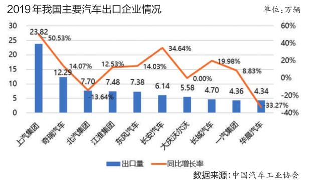 中国汽车出口，全国出口汽车品牌排行解析与展望