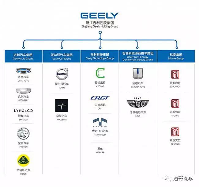 吉利合作的汽车品牌