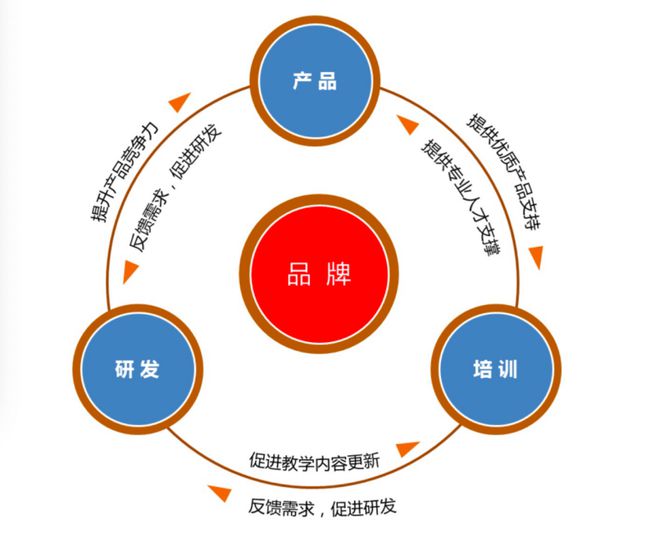 汽车品牌运营思路，打造卓越品质与用户体验的一体化策略