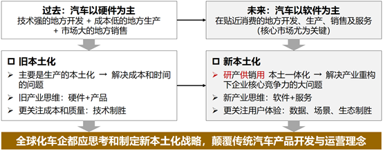 汽车品牌运营思路，打造卓越品质与用户体验的一体化策略