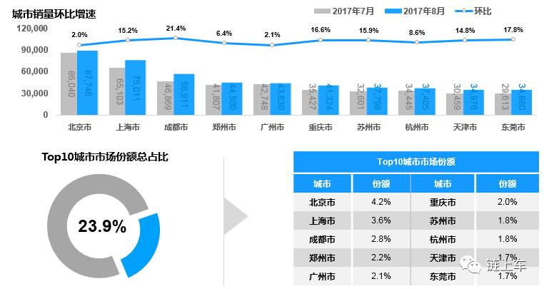 国外汽车品牌在华销量分析报告