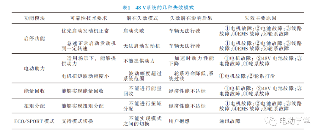 汽车品牌件可靠性探讨